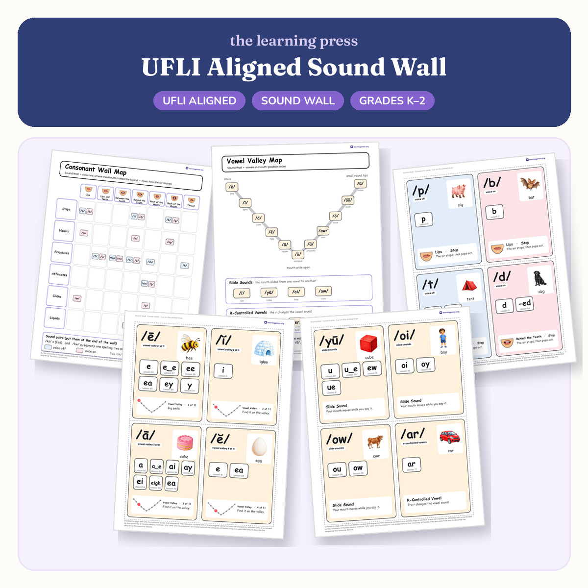 Preview of UFLI Aligned Sound Wall · Lessons 1 – 120 · Consonant Cards & Vowel Valley