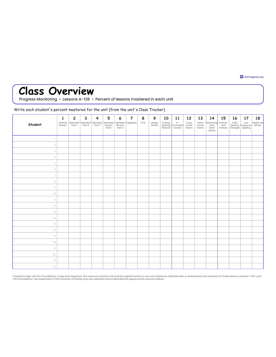 Preview page 1 of UFLI Aligned Progress Monitoring & Assessment Trackers · Lessons A – 128