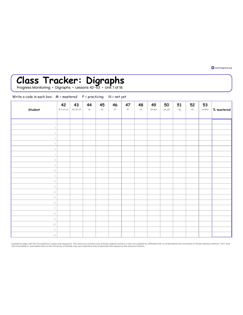 Preview page 2 of UFLI Aligned Progress Monitoring & Assessment Trackers · Lessons A – 128