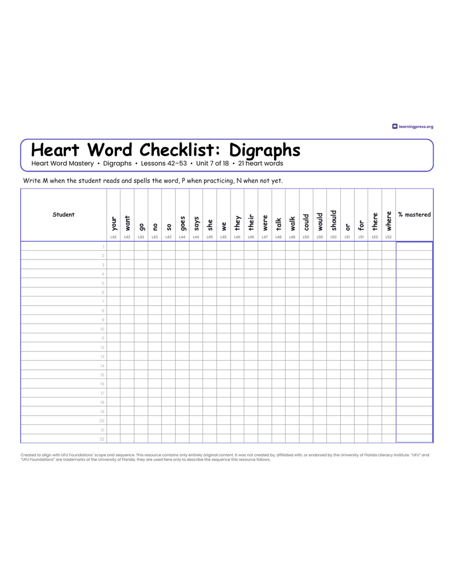 Preview page 4 of UFLI Aligned Progress Monitoring & Assessment Trackers · Lessons A – 128