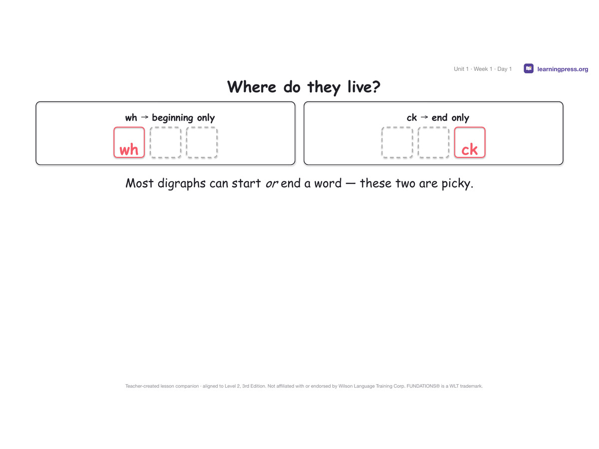 Preview page 2 of Free Fundations Level 2 Unit 1 Lesson Slides Sample – 3rd Edition Aligned