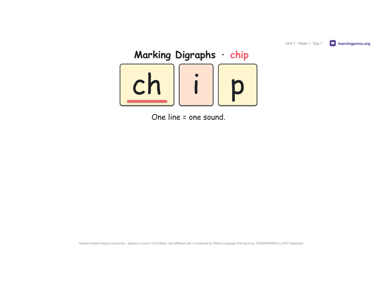 Preview page 3 of Free Fundations Level 2 Unit 1 Lesson Slides Sample – 3rd Edition Aligned