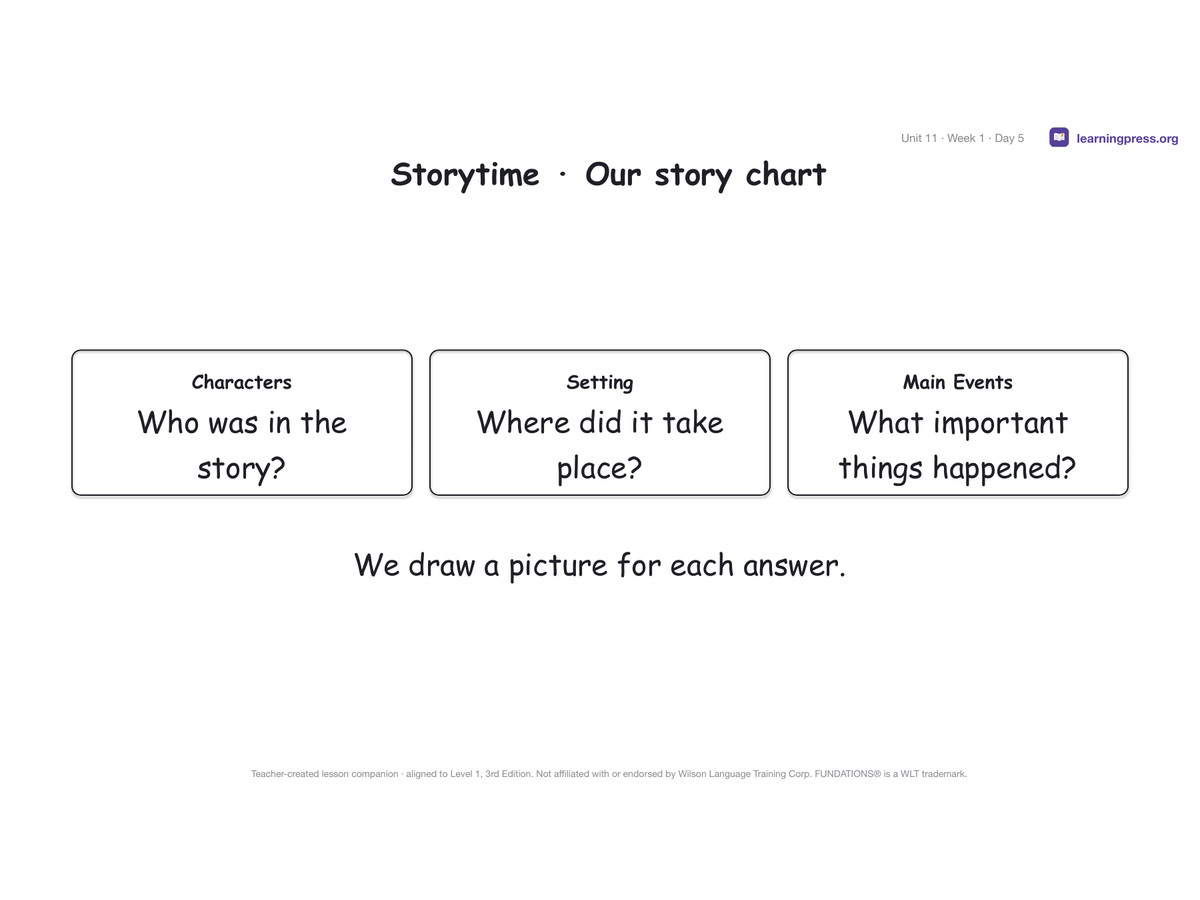 Preview page 2 of Fundations Level 1 Unit 11 Lesson Slides – 3rd Edition Aligned