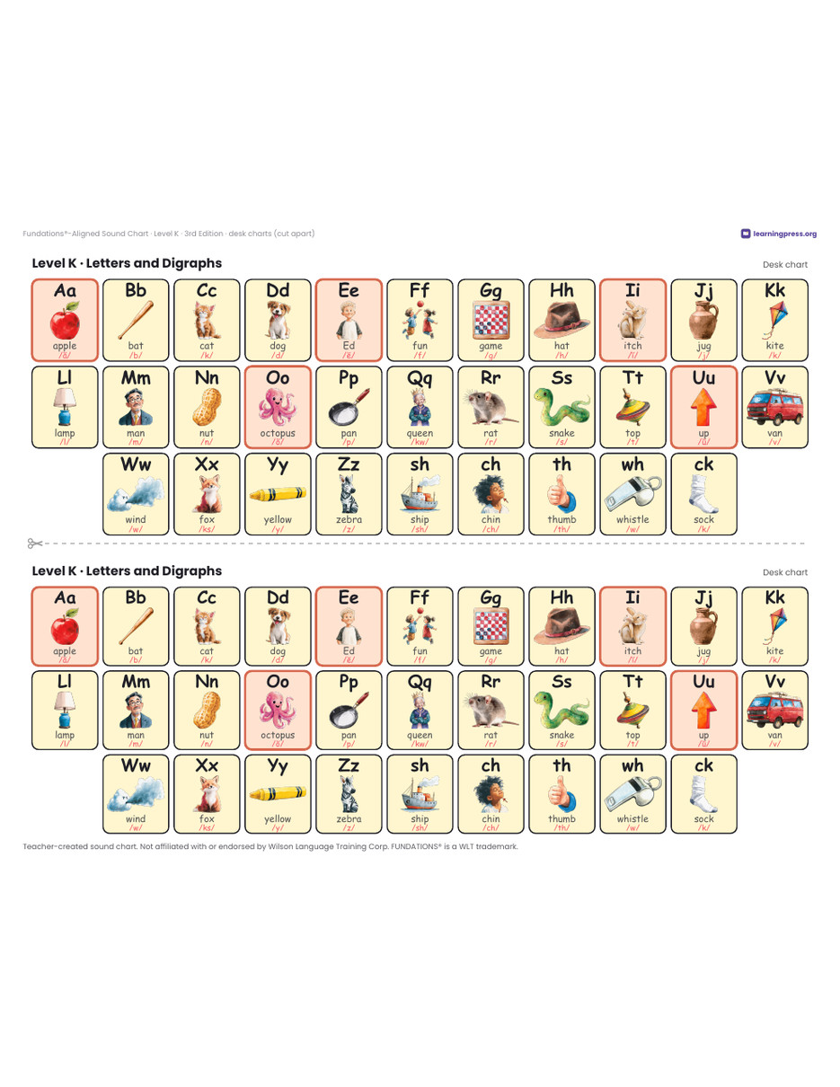 Preview page 4 of Sound Charts Bundle · Levels K–3 · Aligned to Fundations® 3rd Edition