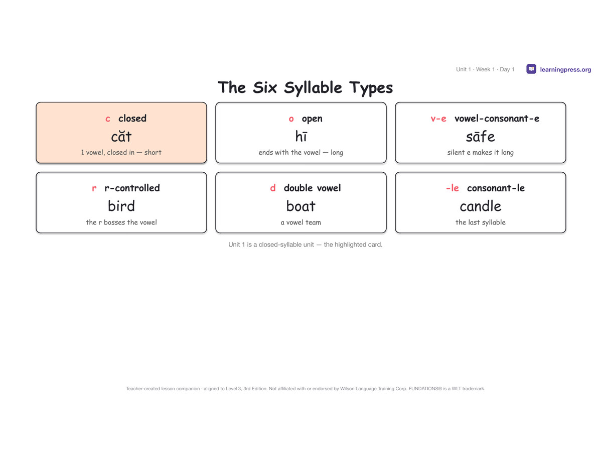Preview page 2 of Free Fundations Level 3 Unit 1 Lesson Slides Sample – 3rd Edition Aligned