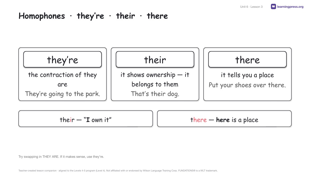 Preview page 2 of Fundations Level 4 Unit 6 Lesson Slides