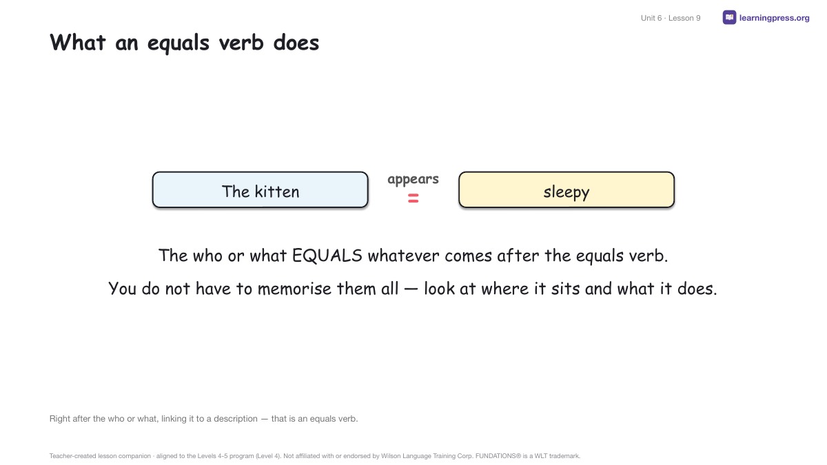 Preview page 4 of Fundations Level 4 Unit 6 Lesson Slides
