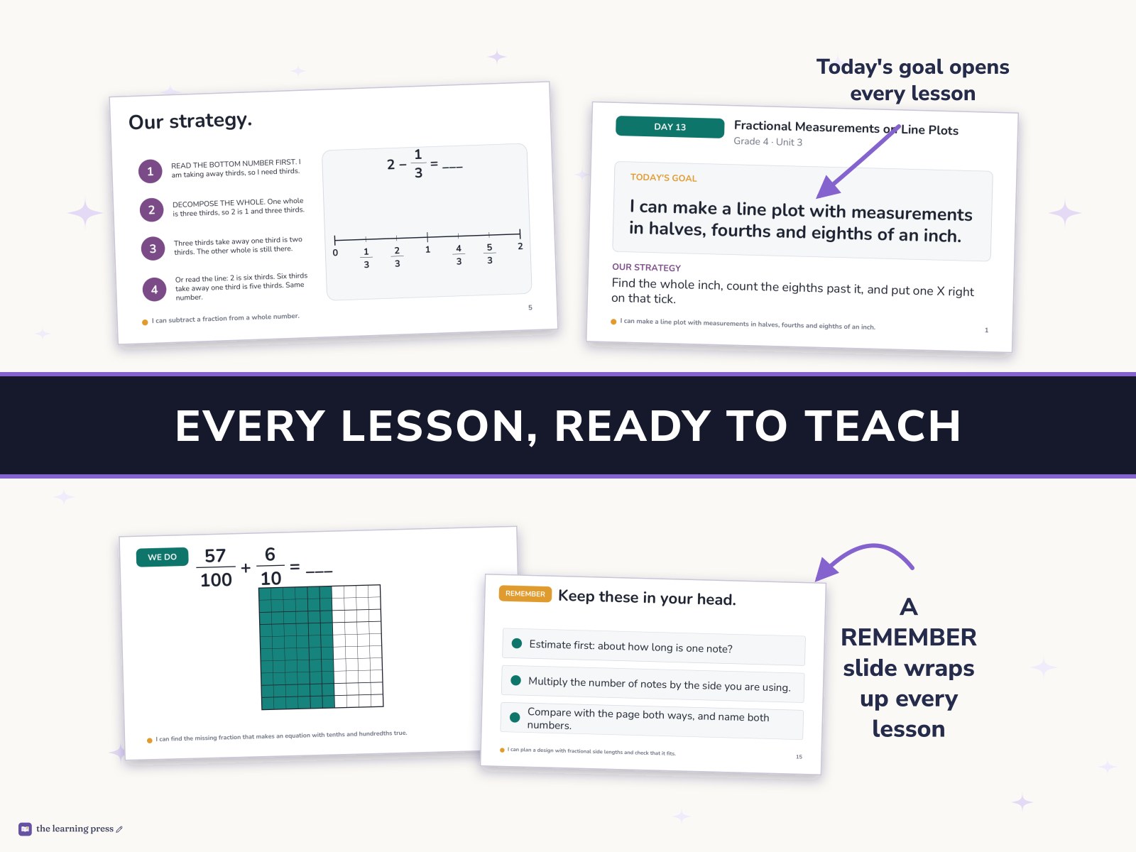 Preview page 3 of Illustrative Math (IM®) Aligned 4th Grade Unit 3 Slides: Extending Operations to Fractions