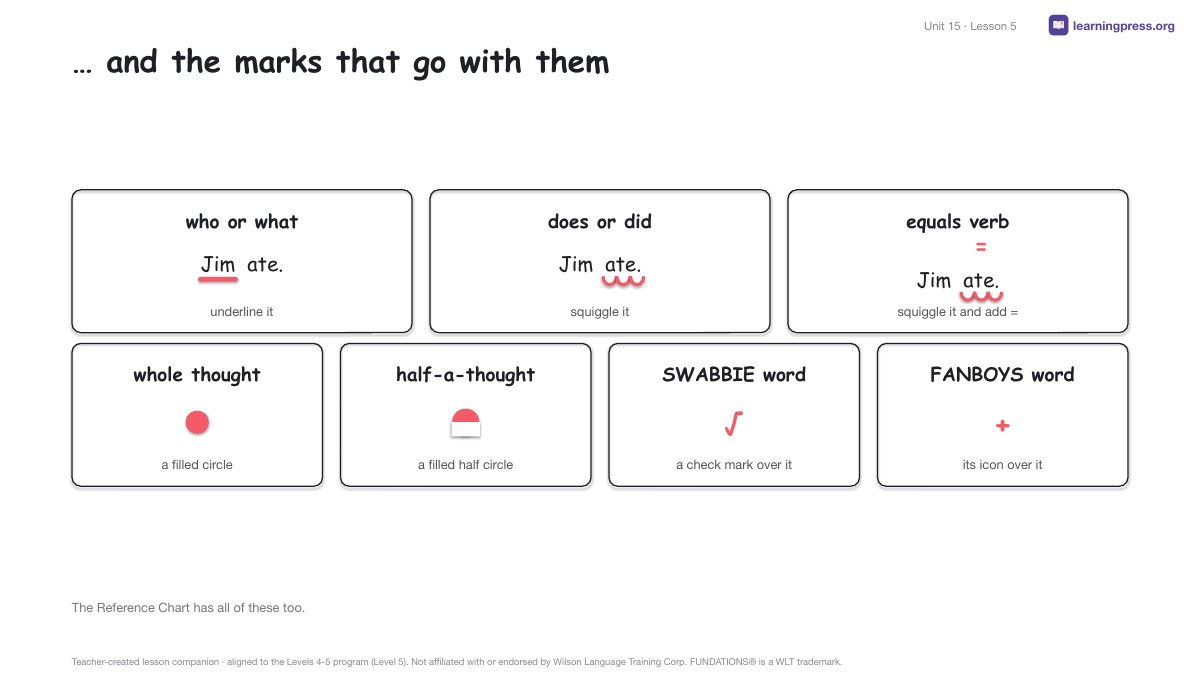Preview page 4 of Fundations Level 5 — Full-Year Slides Bundle (All Units 1–15)