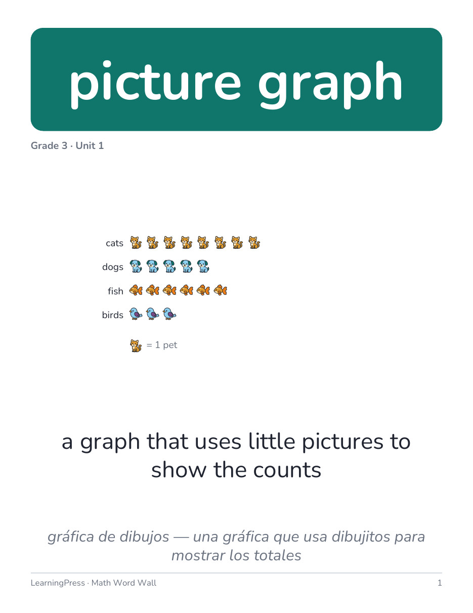 Preview page 1 of Illustrative Math (IM®) Aligned 3rd Grade Math Word Wall (English & Spanish)