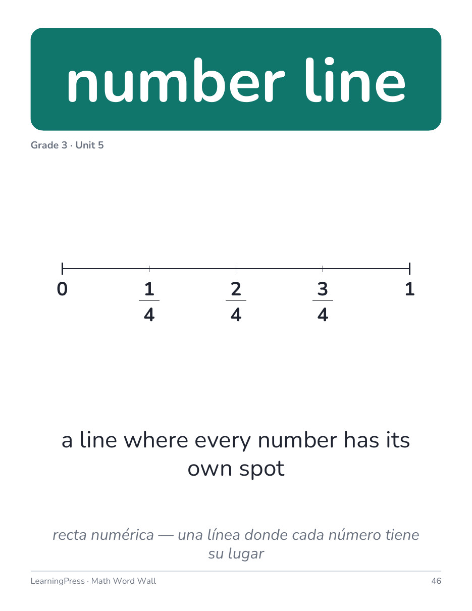 Preview page 3 of Illustrative Math (IM®) Aligned 3rd Grade Math Word Wall (English & Spanish)