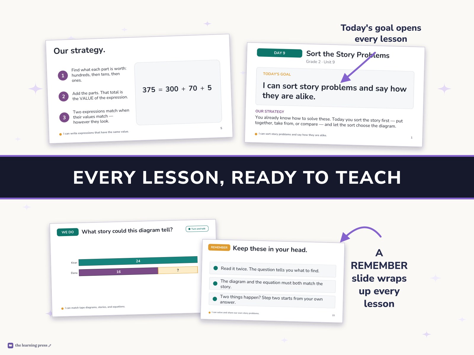 Preview page 3 of Illustrative Math (IM®) Aligned 2nd Grade Unit 9 Slides: Putting It All Together