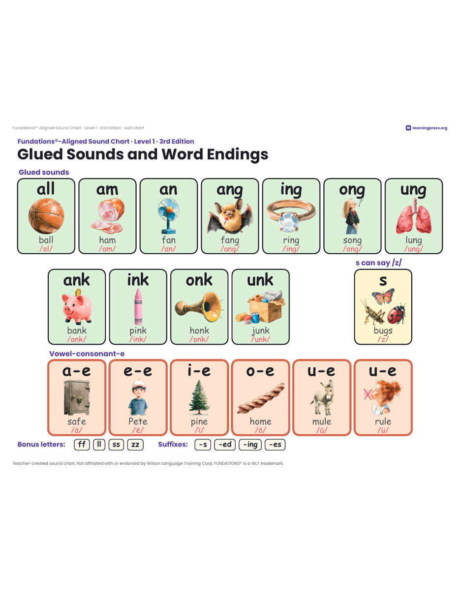 Preview page 3 of Sound Chart · Level 1 · Aligned to Fundations® 3rd Edition