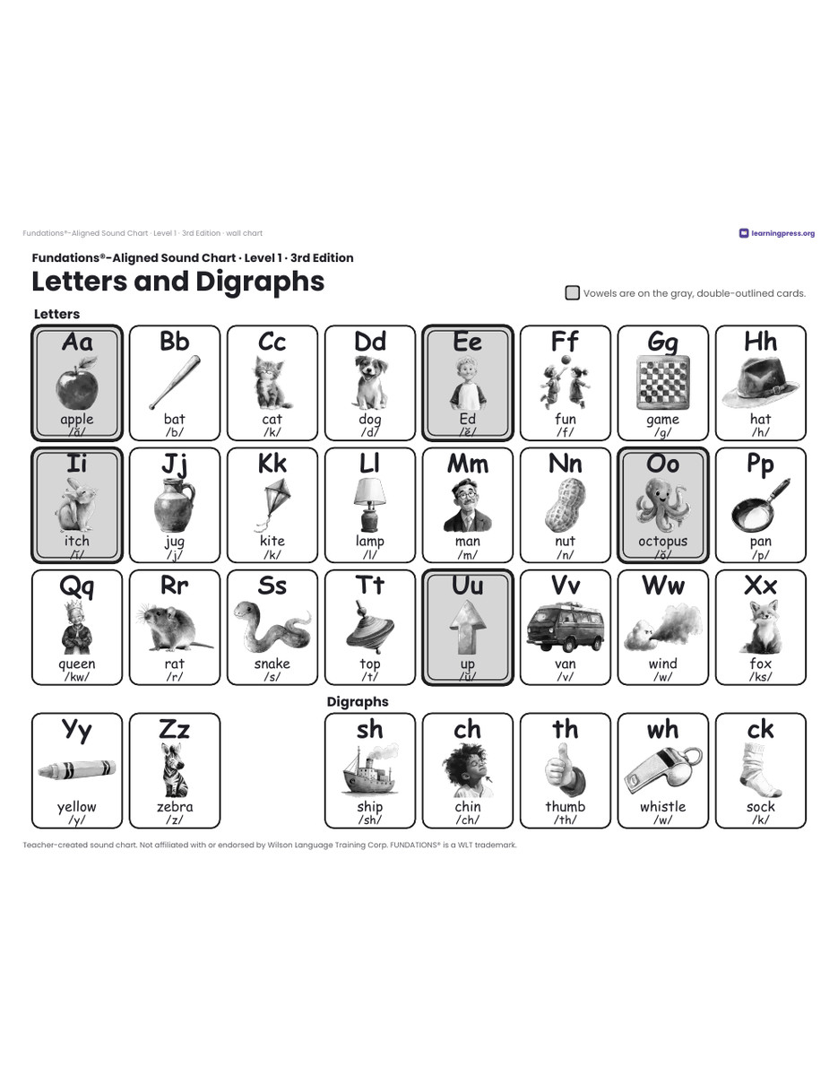 Preview page 4 of Sound Chart · Level 1 · Aligned to Fundations® 3rd Edition