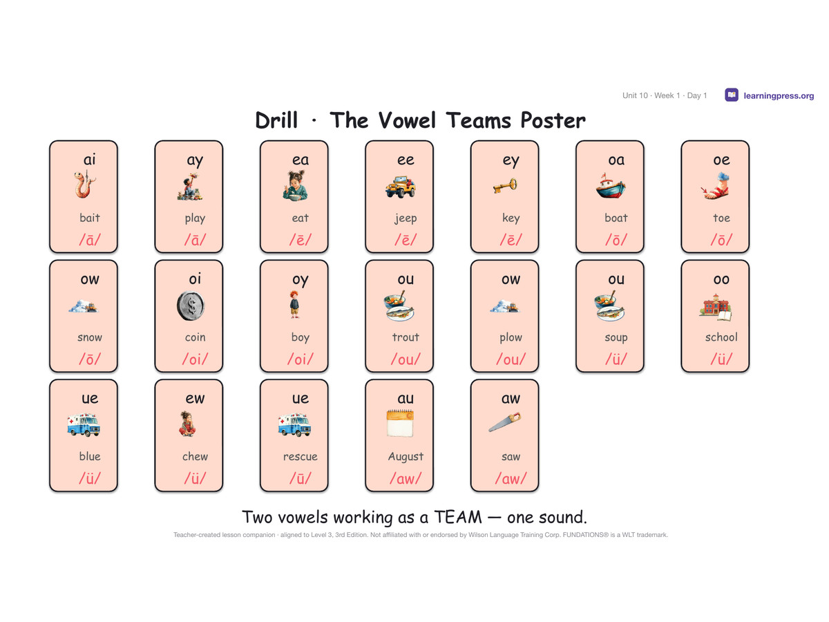 Preview page 1 of Fundations Level 3 Unit 10 Lesson Slides – 3rd Edition Aligned