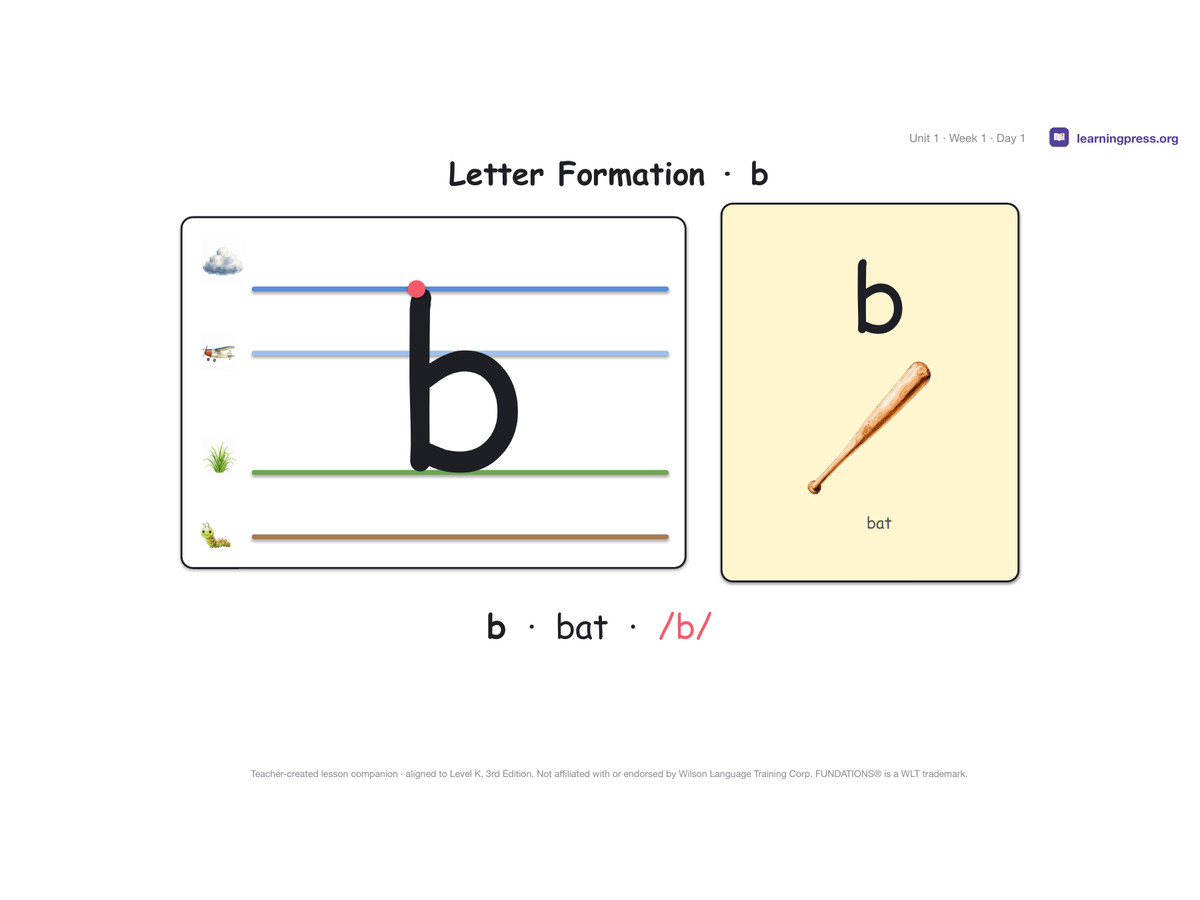 Preview page 2 of Free Fundations Level K Unit 1 Lesson Slides Sample – 3rd Edition Aligned