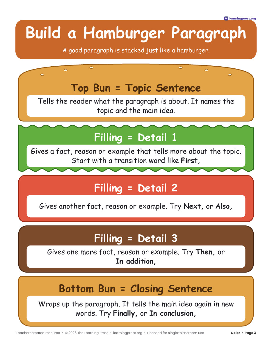 Preview page 1 of Hamburger Paragraph Writing Templates · Paragraph Writing Graphic Organizers