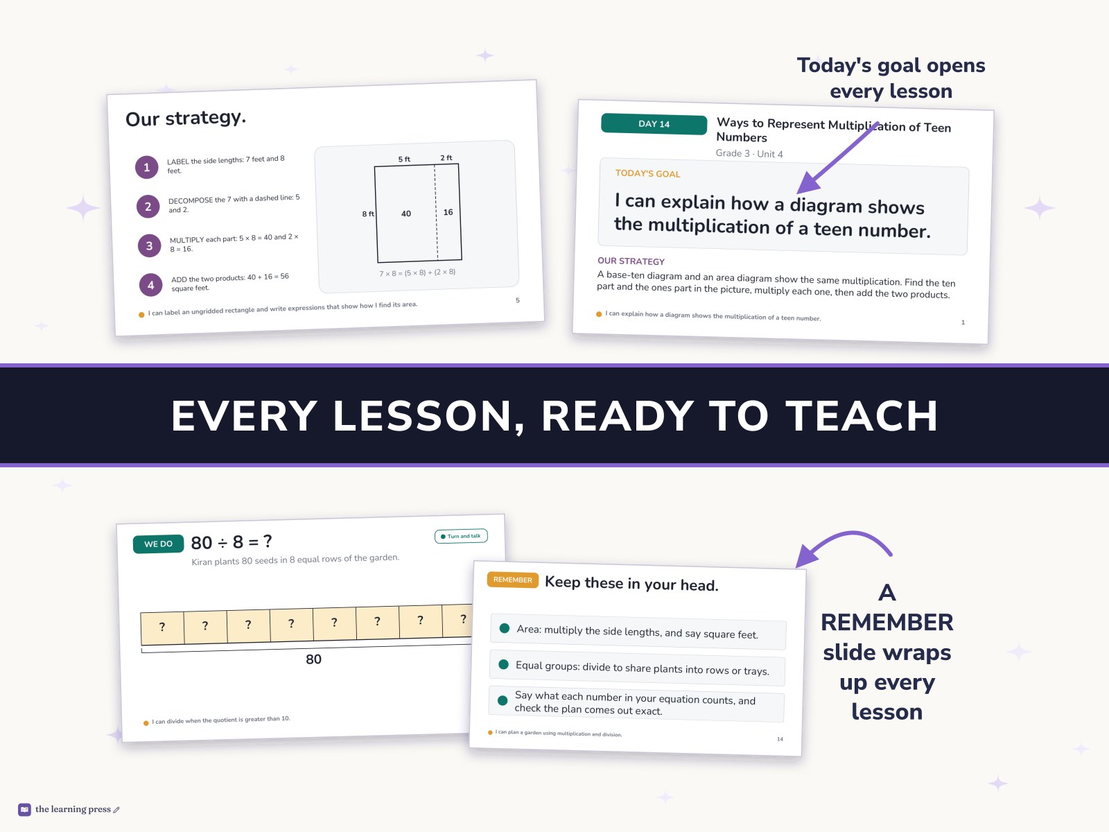 Preview page 3 of Illustrative Math (IM®) Aligned 3rd Grade Unit 4 Slides: Relating Multiplication to Division