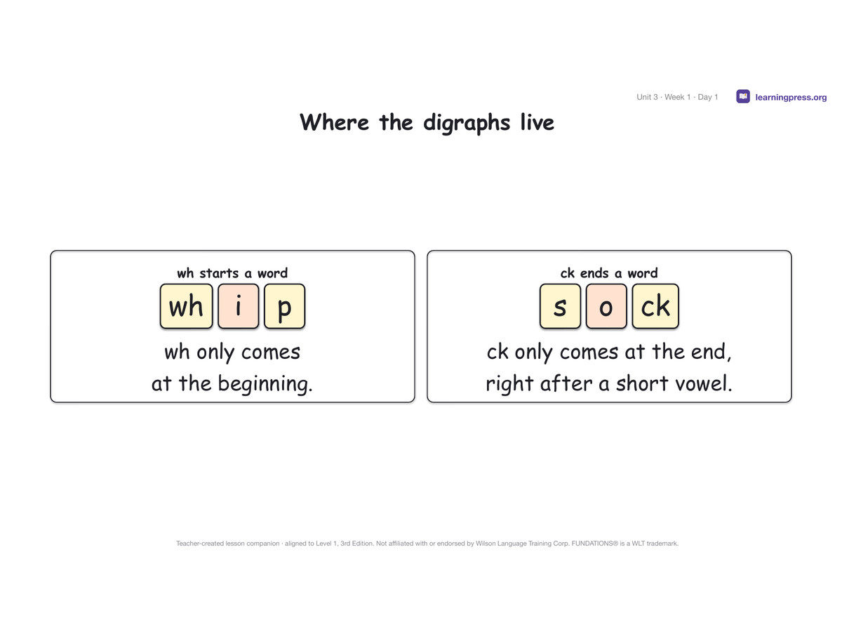 Preview page 1 of Fundations Level 1 Unit 3 Lesson Slides – 3rd Edition Aligned