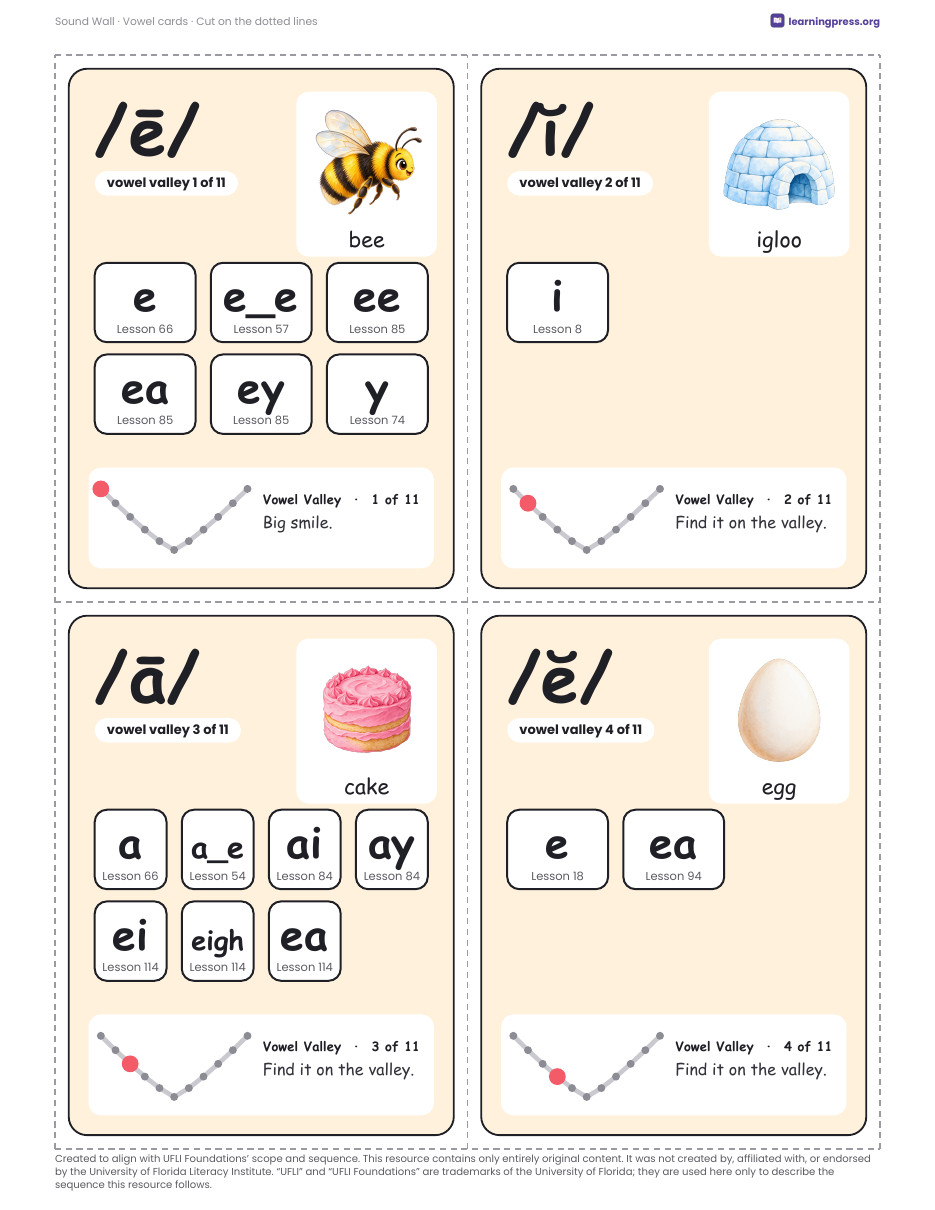 Preview page 4 of UFLI Aligned Sound Wall · Lessons 1 – 120 · Consonant Cards & Vowel Valley
