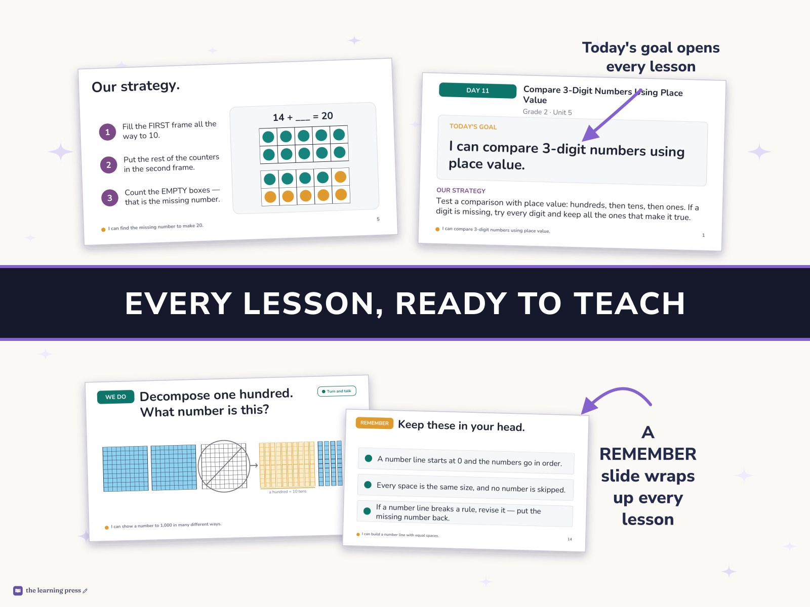 Preview page 3 of Illustrative Math (IM®) Aligned 2nd Grade Full-Year Slides: All 9 Units