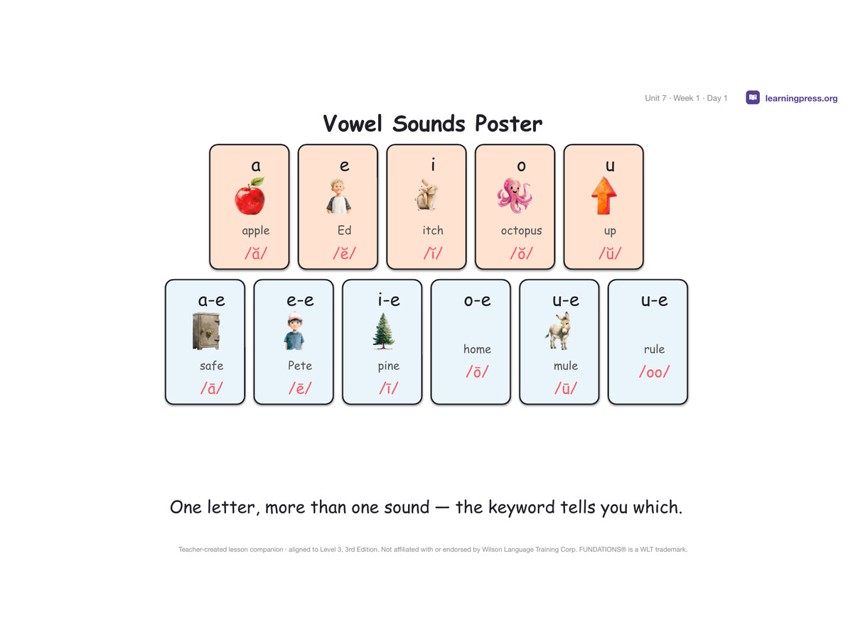 Preview page 1 of Fundations Level 3 Unit 7 Lesson Slides – 3rd Edition Aligned