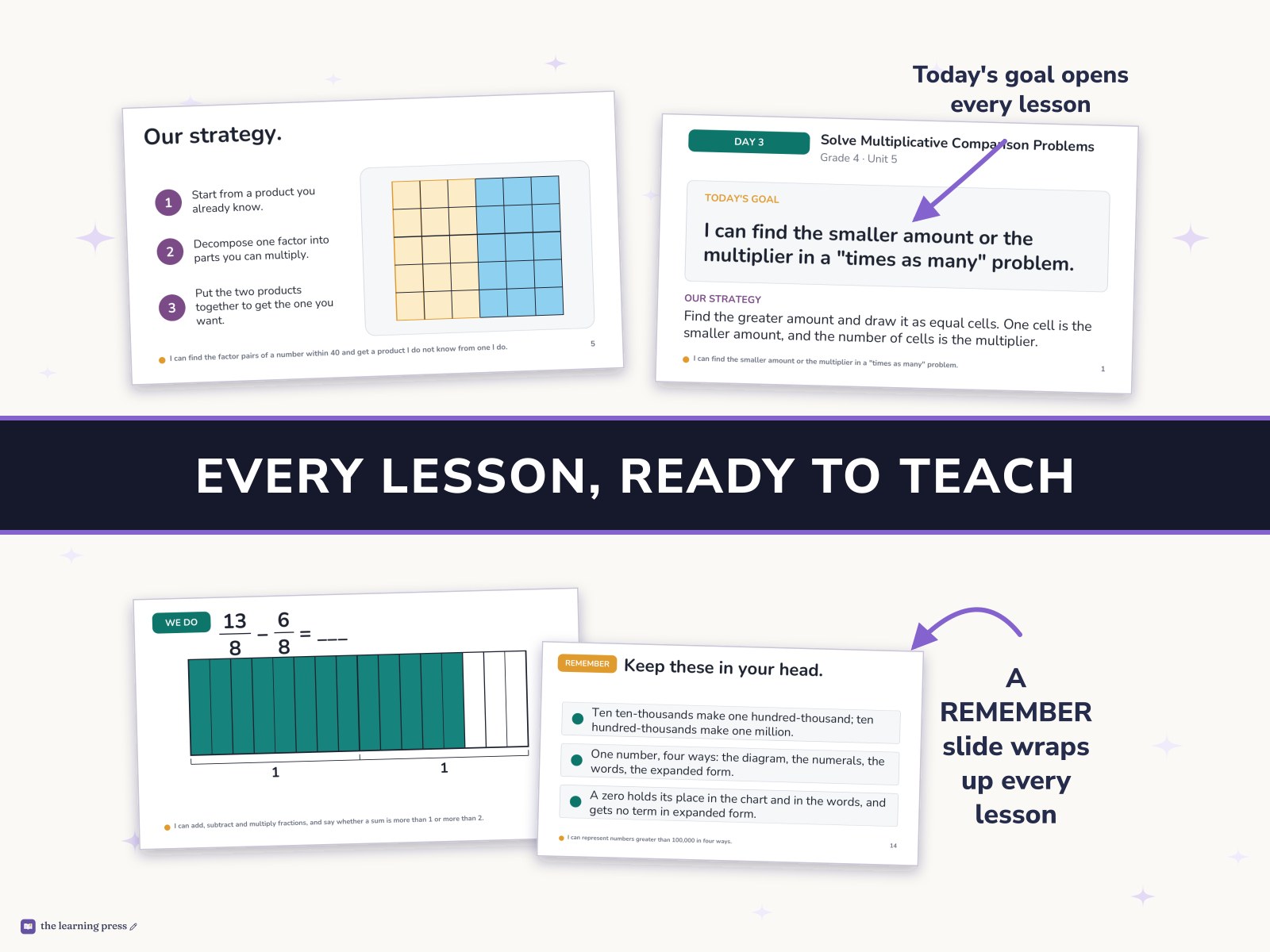Preview page 3 of Illustrative Math (IM®) Aligned 4th Grade Full-Year Slides: All 9 Units