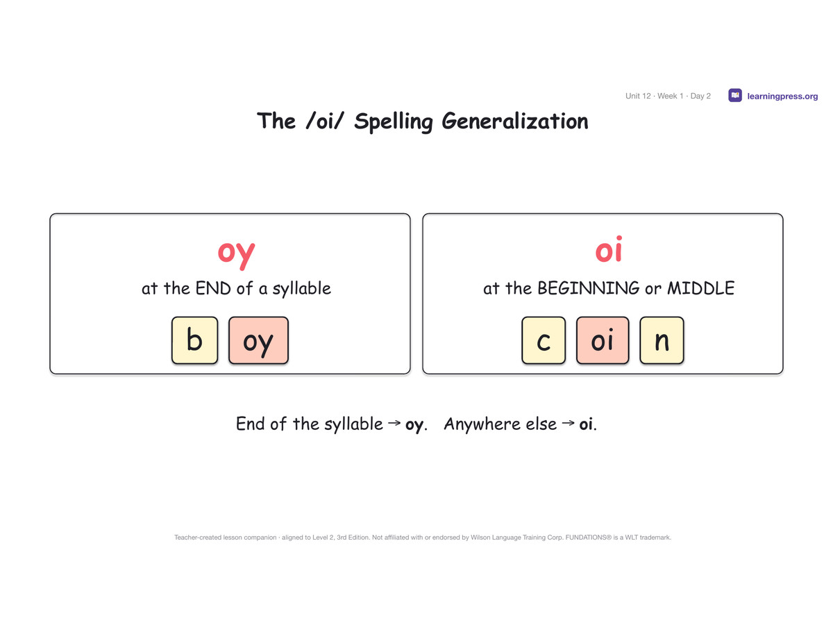 Preview page 2 of Fundations Level 2 Unit 12 Lesson Slides – 3rd Edition Aligned