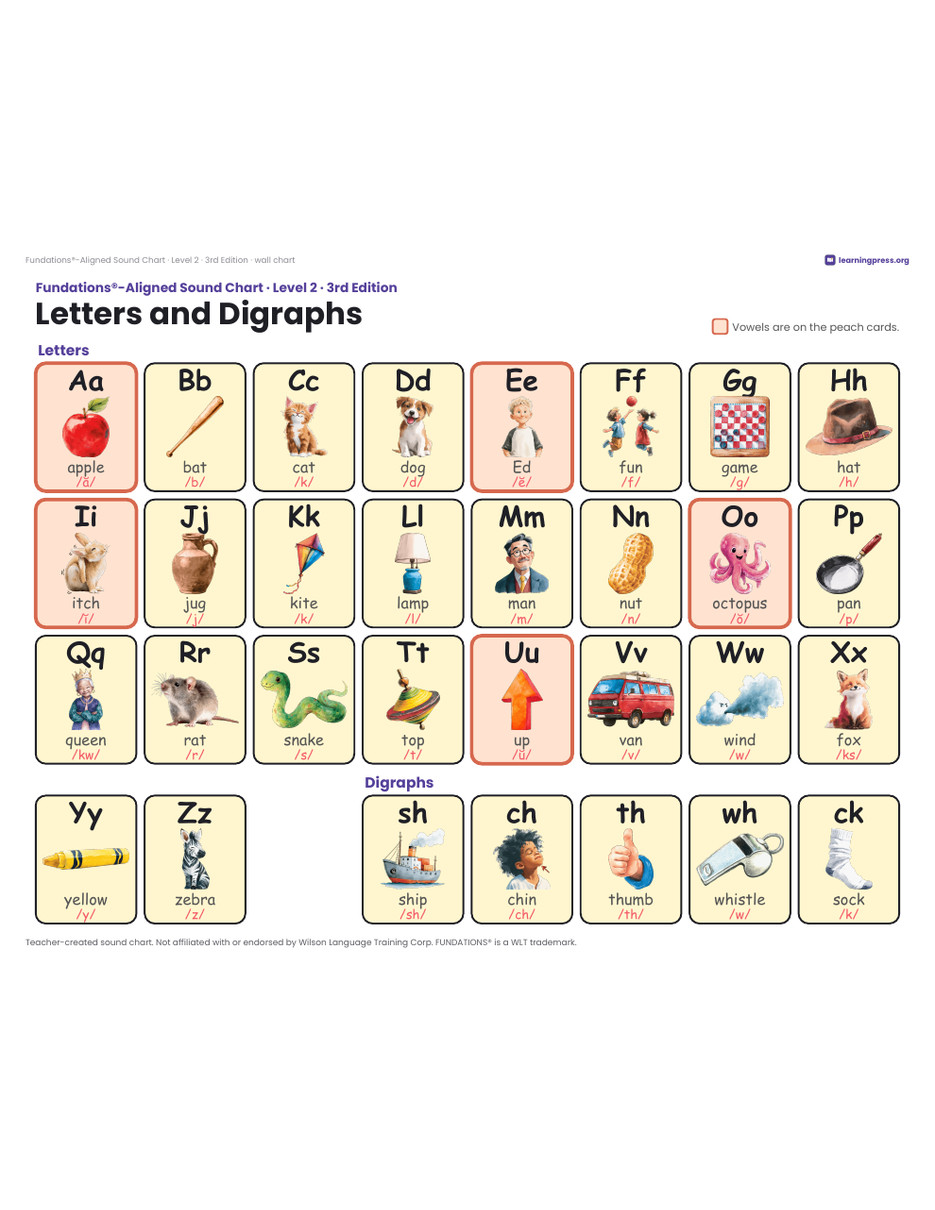 Preview page 2 of Sound Chart · Level 2 · Aligned to Fundations® 3rd Edition