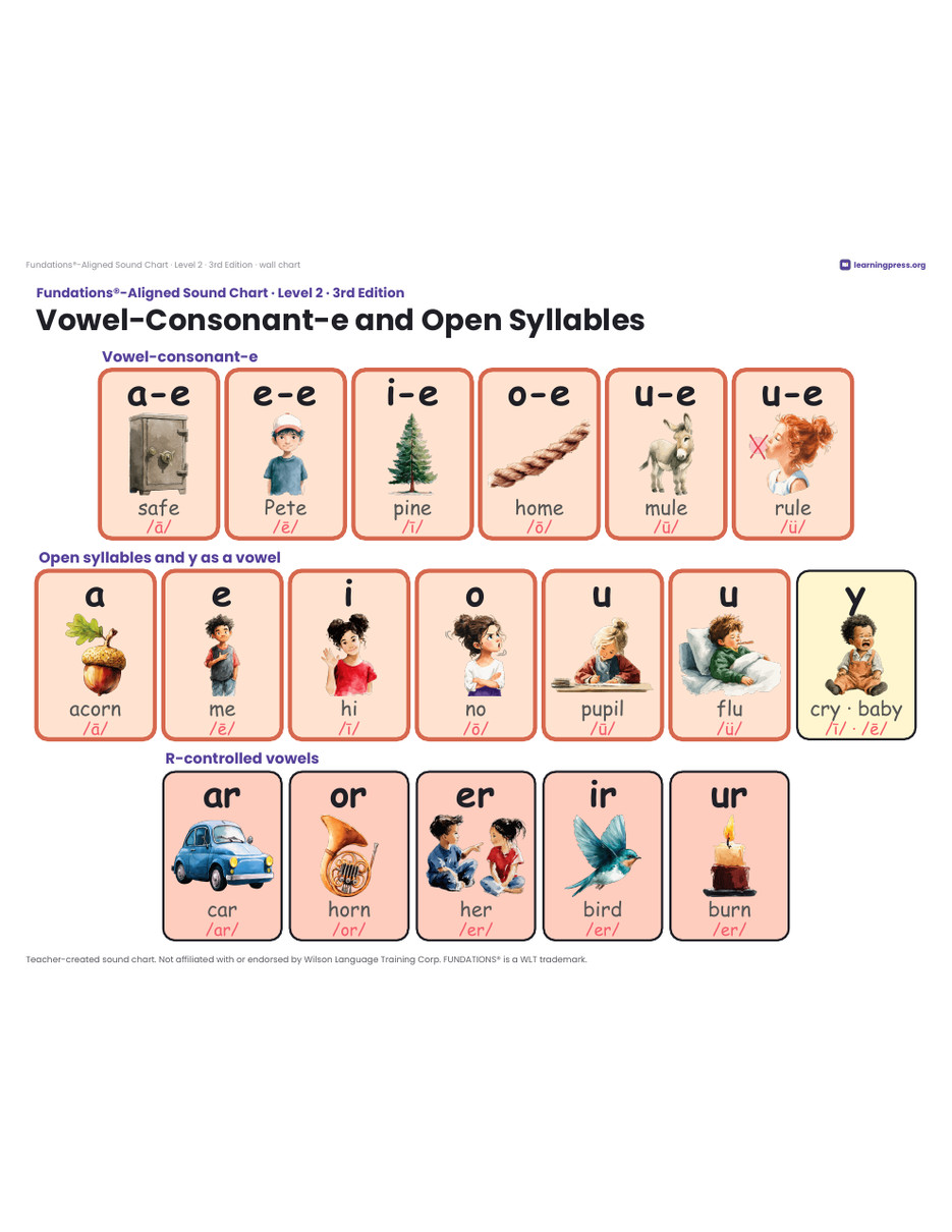 Preview page 4 of Sound Chart · Level 2 · Aligned to Fundations® 3rd Edition
