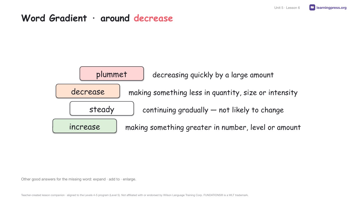 Preview page 3 of Fundations Level 5 Unit 5 Lesson Slides
