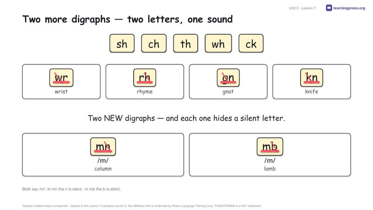 Preview page 3 of Fundations Level 4 Unit 5 Lesson Slides