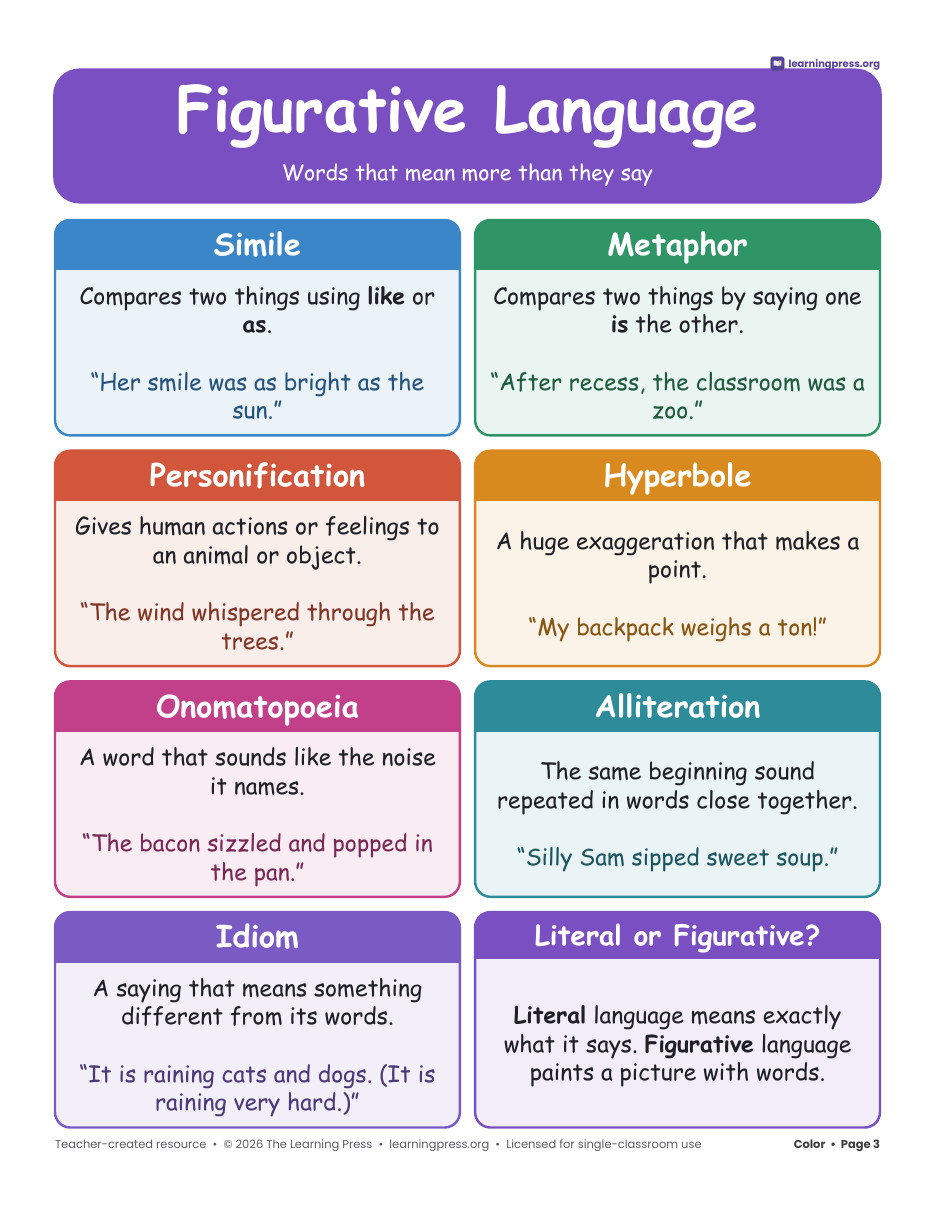 Preview page 1 of ELA Anchor Charts · Figurative Language, Character Traits, Text Structures & More