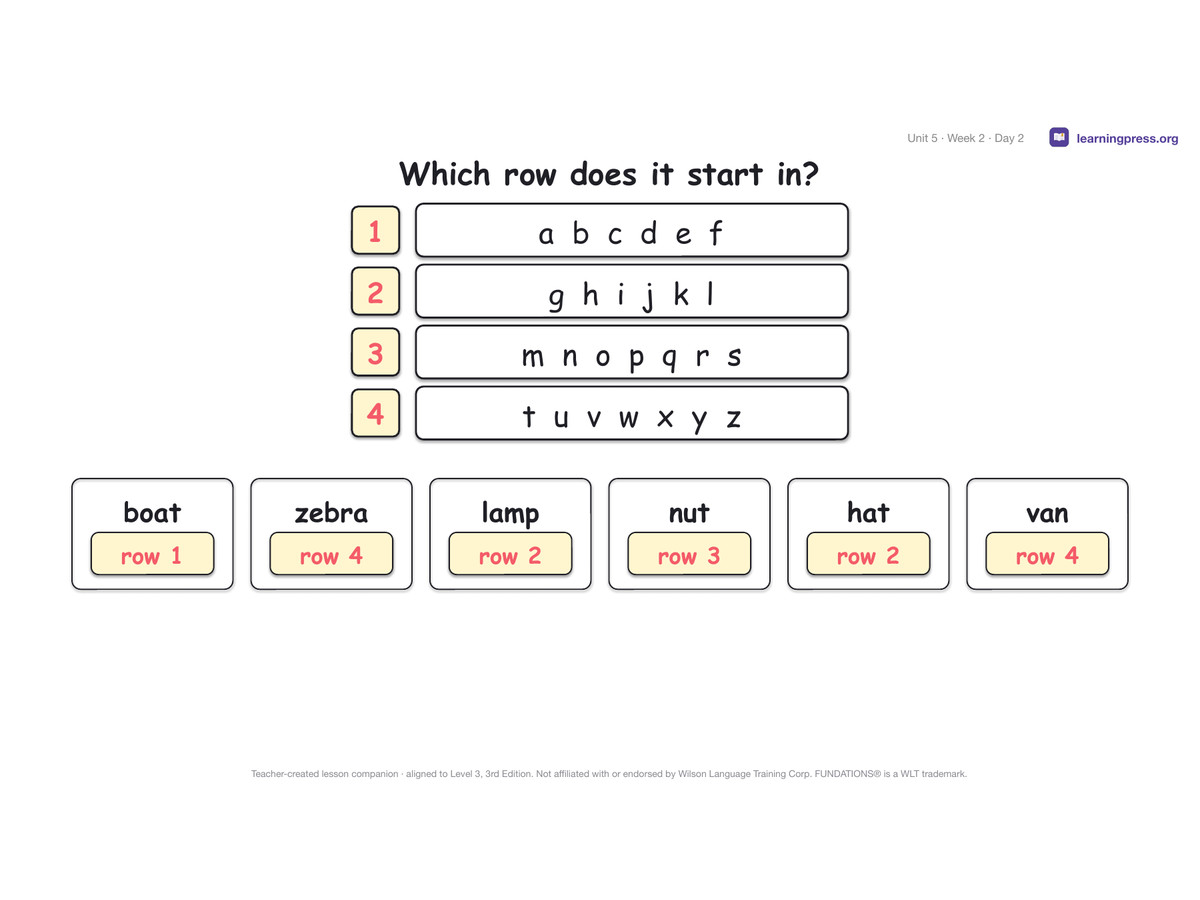 Preview page 3 of Fundations Level 3 Unit 5 Lesson Slides – 3rd Edition Aligned