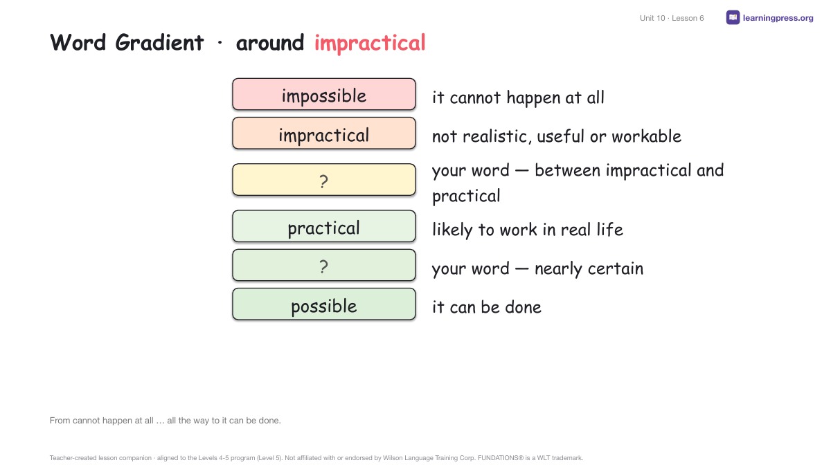Preview page 3 of Fundations Level 5 Unit 10 Lesson Slides