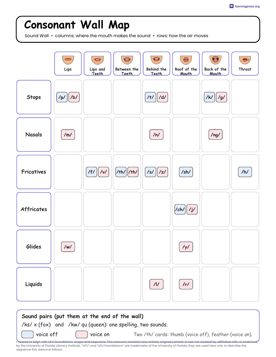 Preview page 3 of UFLI Aligned Extras Bundle · Heart Words, Sound Wall & Progress Trackers