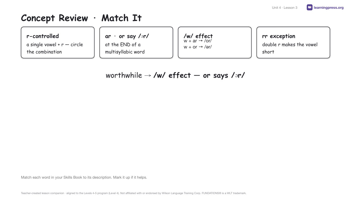 Preview page 2 of Fundations Level 4 Unit 4 Lesson Slides