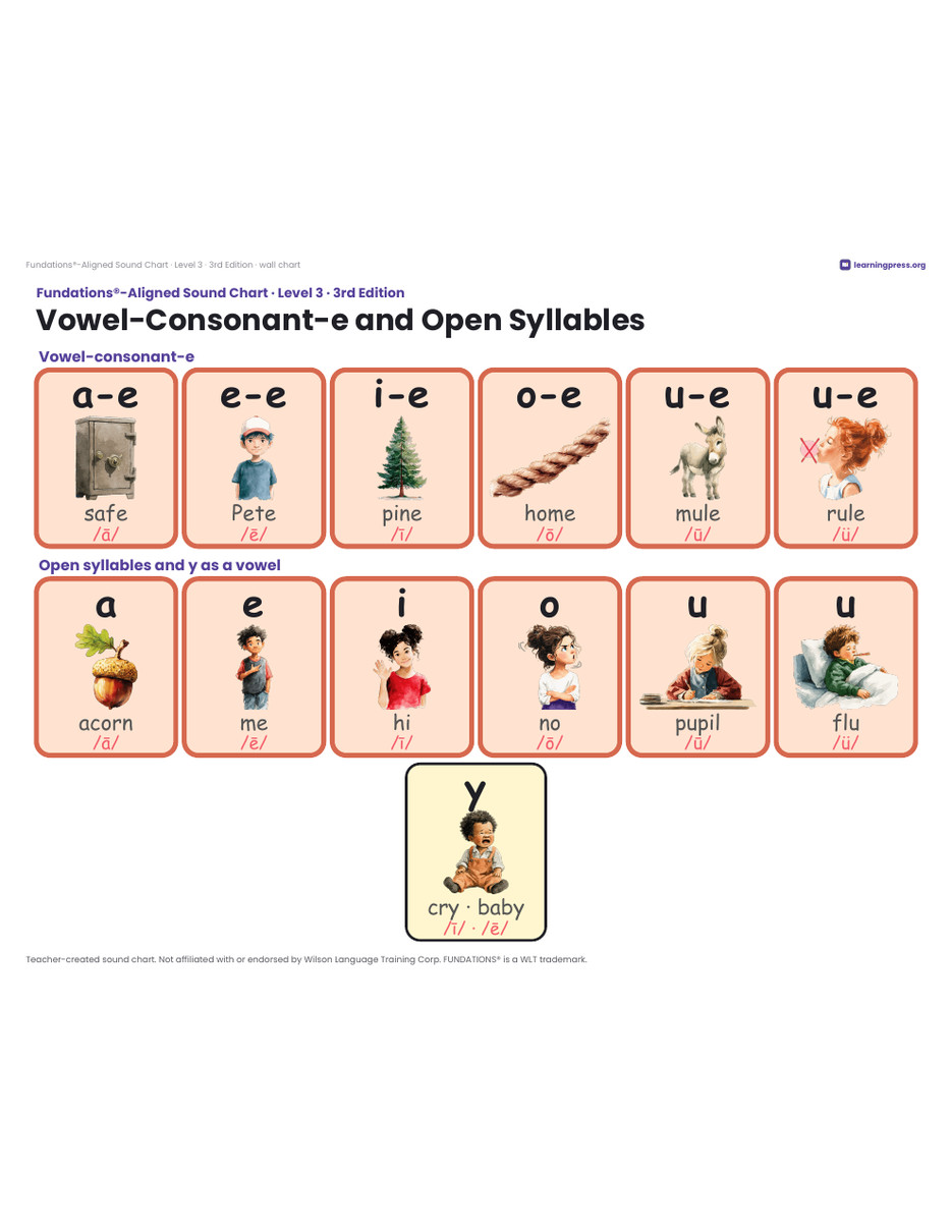 Preview page 4 of Sound Chart · Level 3 · Aligned to Fundations® 3rd Edition