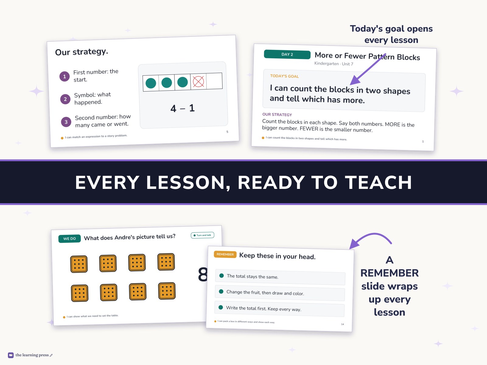Preview page 3 of Illustrative Math (IM®) Aligned Kindergarten Full-Year Slides: All 8 Units