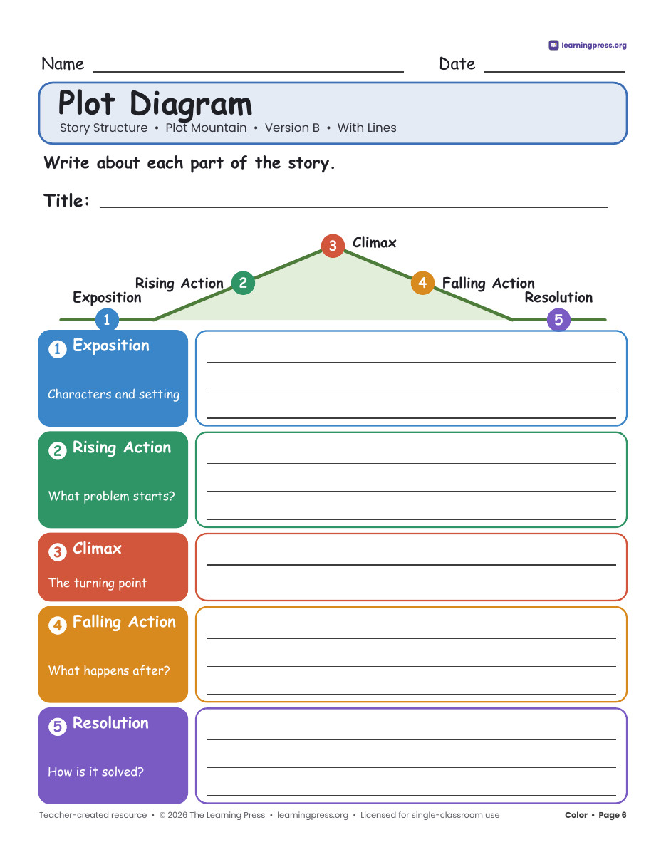 Preview page 3 of ELA Graphic Organizers Bundle · Paragraph, Frayer, Story Structure & Anchor Charts