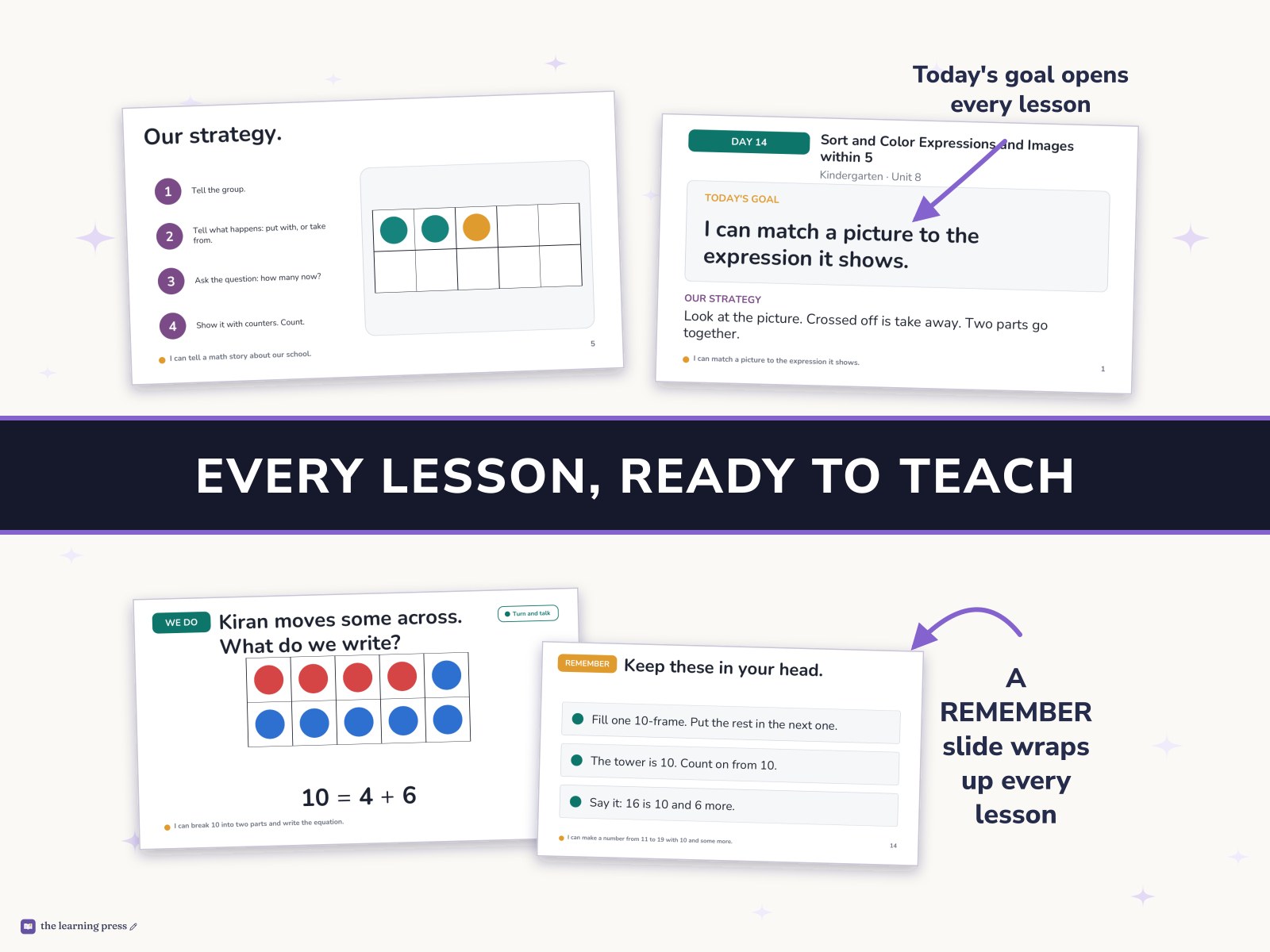 Preview page 3 of Illustrative Math (IM®) Aligned Kindergarten Unit 8 Slides: Putting It All Together