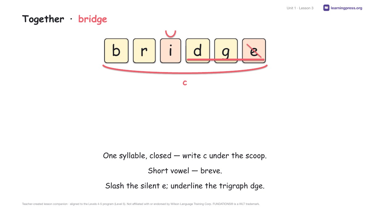 Preview page 2 of Fundations Level 5 Unit 1 Lesson Slides